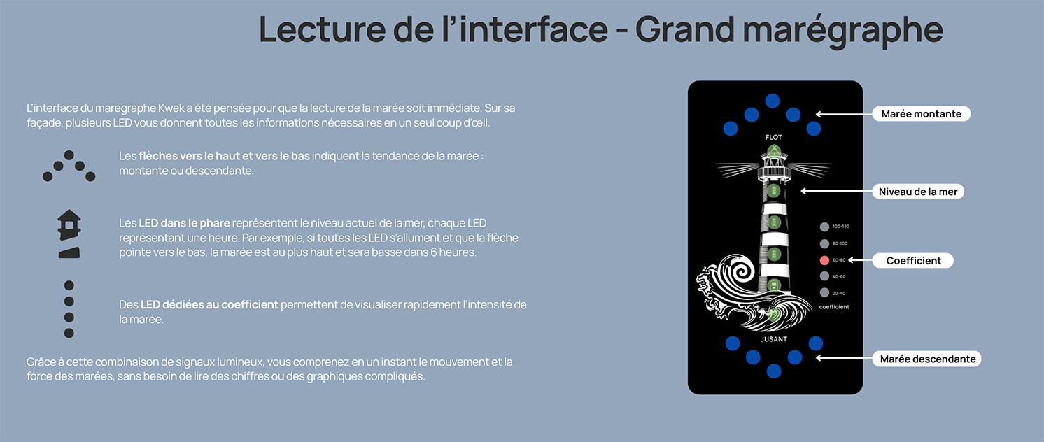 La marée avec KEEK